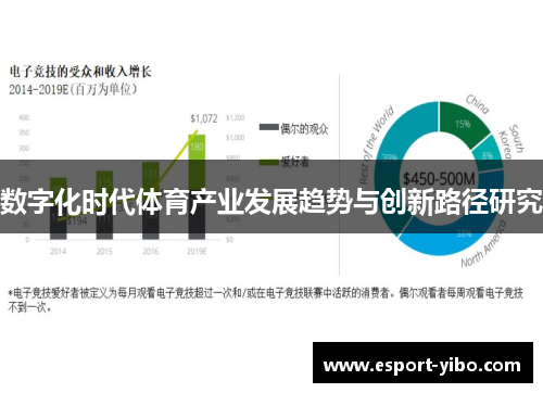 数字化时代体育产业发展趋势与创新路径研究