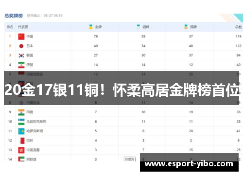 20金17银11铜！怀柔高居金牌榜首位